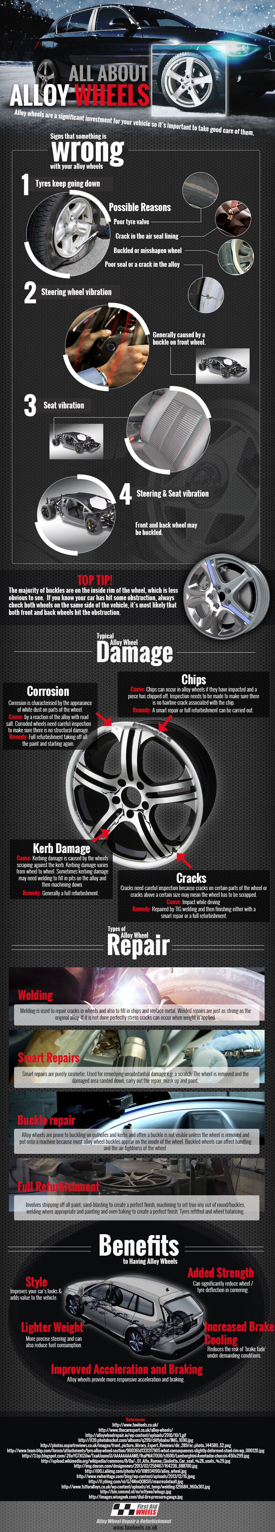 Caring for your alloys wheels and why it's important (The Car Expert)