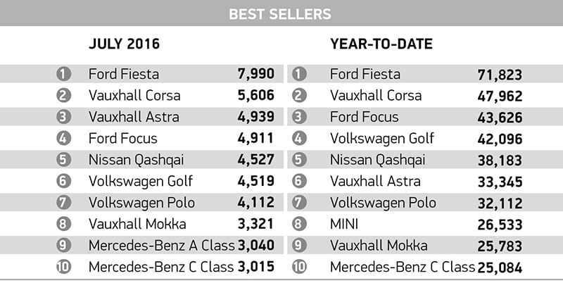 1608_SMMT_Top_Sellers