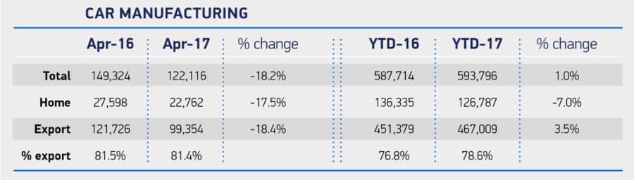 UK car production plummets in April (The Car Expert)