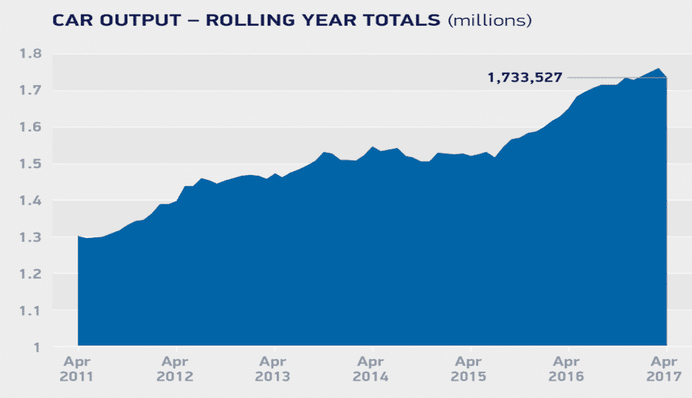 UK car production plummets in April (The Car Expert)