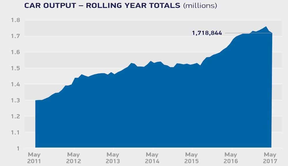 May 2017: graph of rolling year totals