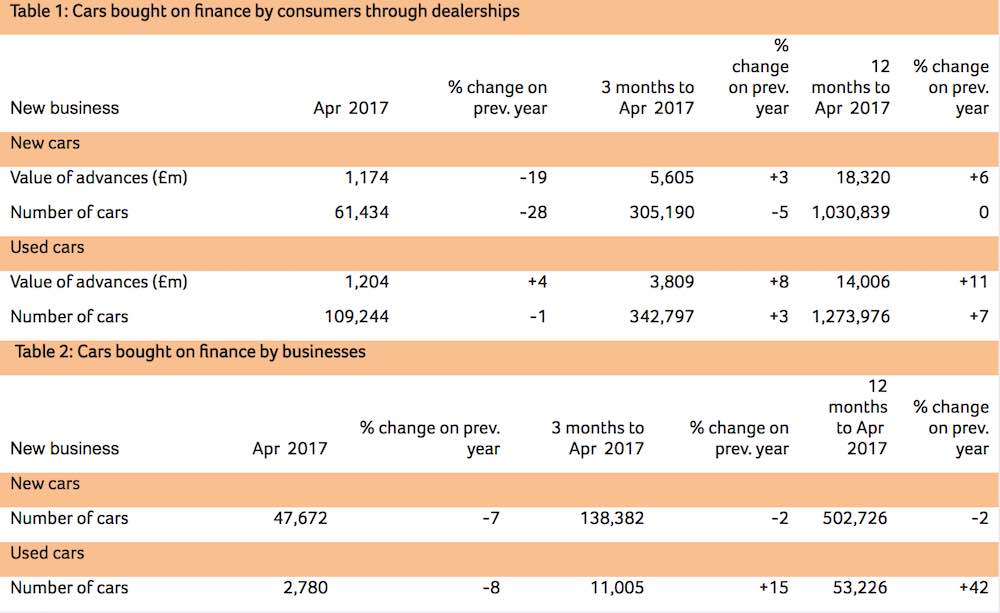 FLA car finance table - April 2017