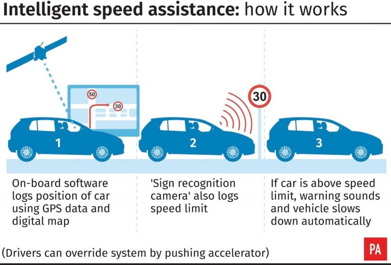 All new cars from 2022 to be fitted with speed limiters The Car Expert