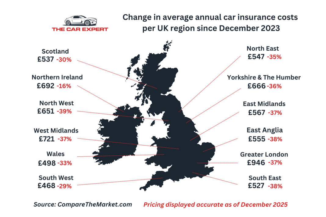 Car Insurance In England Car insurance costs are falling – but not for everyone | The Car Expert